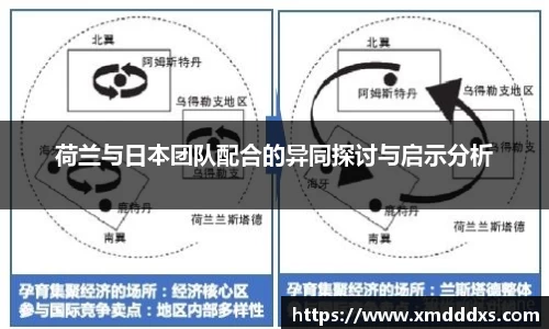 荷兰与日本团队配合的异同探讨与启示分析